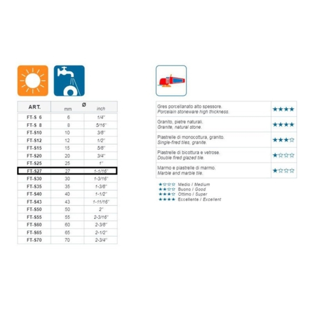 Montolit Fresa A Secco Sint. D.20 X Fless. - FT-S20 - immagine 2